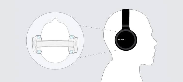 Especificaciones de MDR-ZX110 / MDR-ZX110AP | Audífonos de diadema